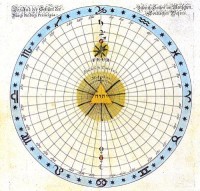 Wie können spagyrische Essenzen eingesetzt werden